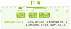 盘锦怎么做孕期亲子鉴定