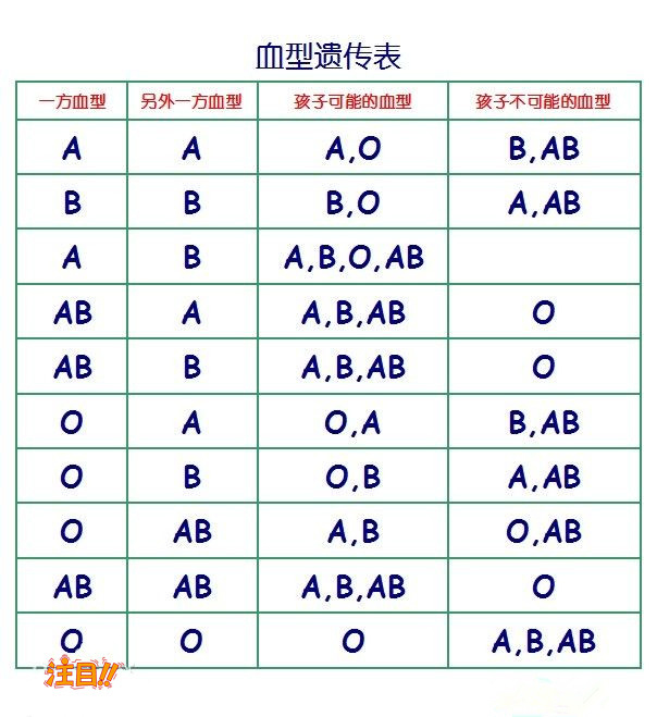 山西省司法DNA亲子鉴定办理费用,山西省正规的司法亲子鉴定中心